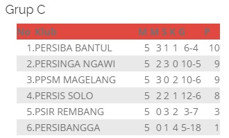 Persiba-Persinga Wakili Grup C